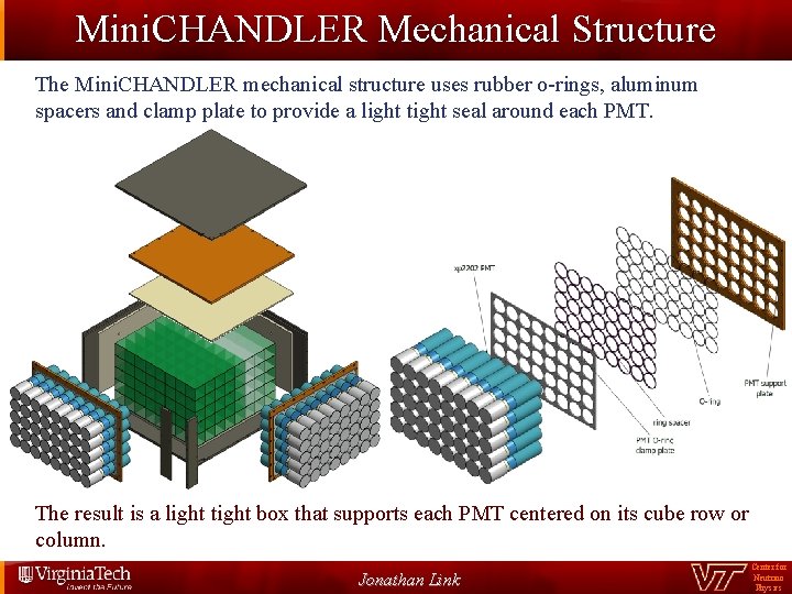Mini. CHANDLER Mechanical Structure The Mini. CHANDLER mechanical structure uses rubber o-rings, aluminum spacers Mini. CHANDLER Mechanical Structure The Mini. CHANDLER mechanical structure uses rubber o-rings, aluminum spacers