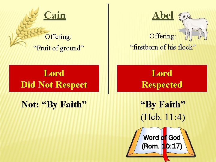 Cain Abel Offering: “Fruit of ground” “firstborn of his flock” Lord Did Not Respect