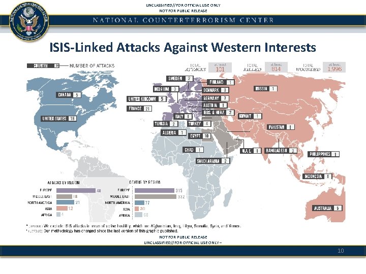 UNCLASSIFIED//FOR OFFICIAL USE ONLY NOT FOR PUBLIC RELEASE ISIS-Linked Attacks Against Western Interests NOT