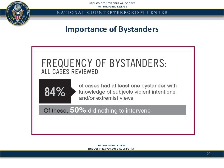 UNCLASSIFIED//FOR OFFICIAL USE ONLY NOT FOR PUBLIC RELEASE Importance of Bystanders NOT FOR PUBLIC