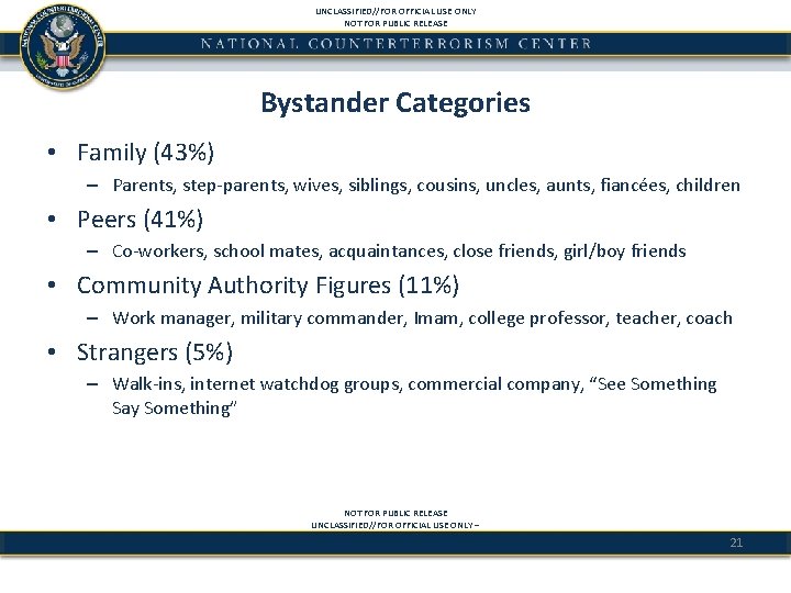 UNCLASSIFIED//FOR OFFICIAL USE ONLY NOT FOR PUBLIC RELEASE Bystander Categories • Family (43%) –