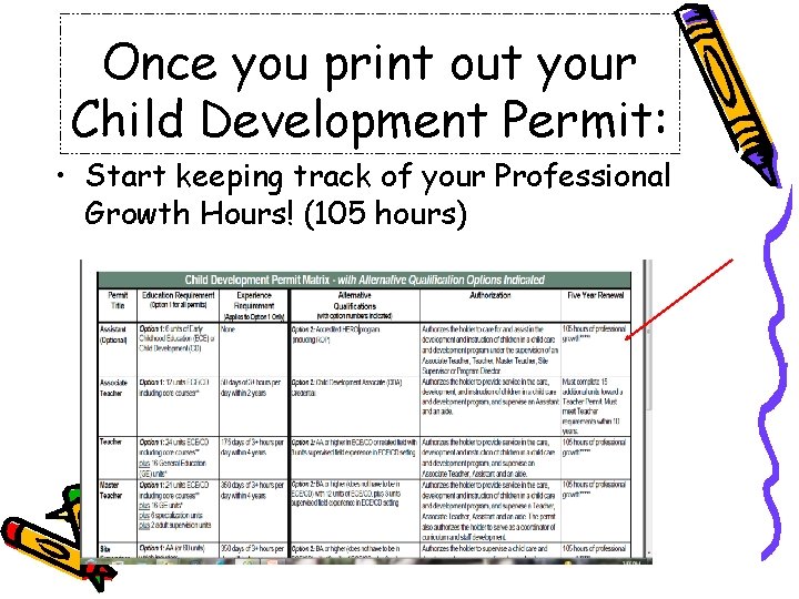 Once you print out your Child Development Permit: • Start keeping track of your Once you print out your Child Development Permit: • Start keeping track of your