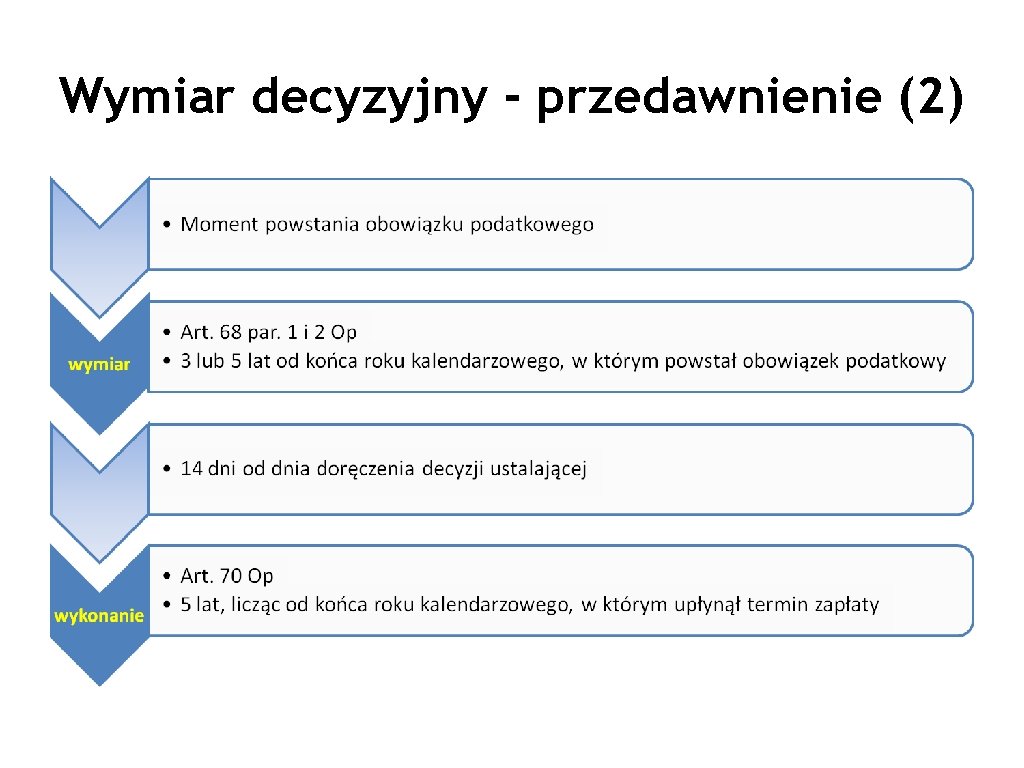 Wymiar decyzyjny - przedawnienie (2) 