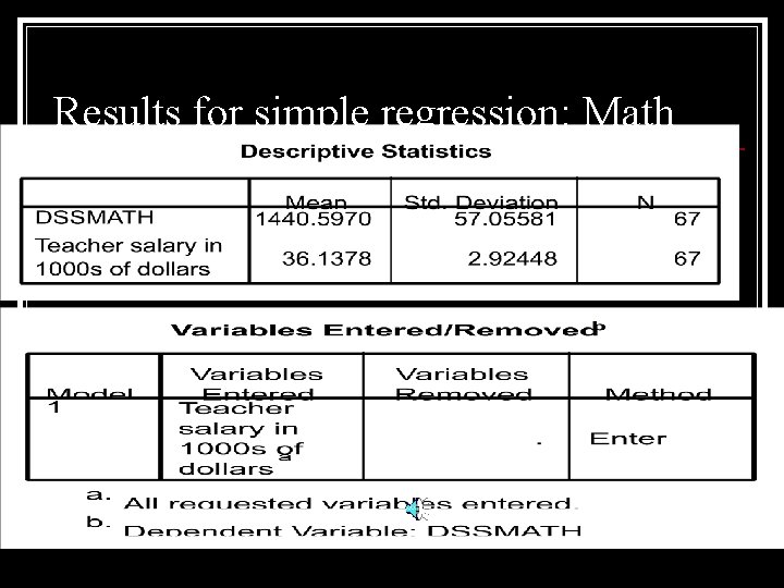 Results for simple regression: Math 