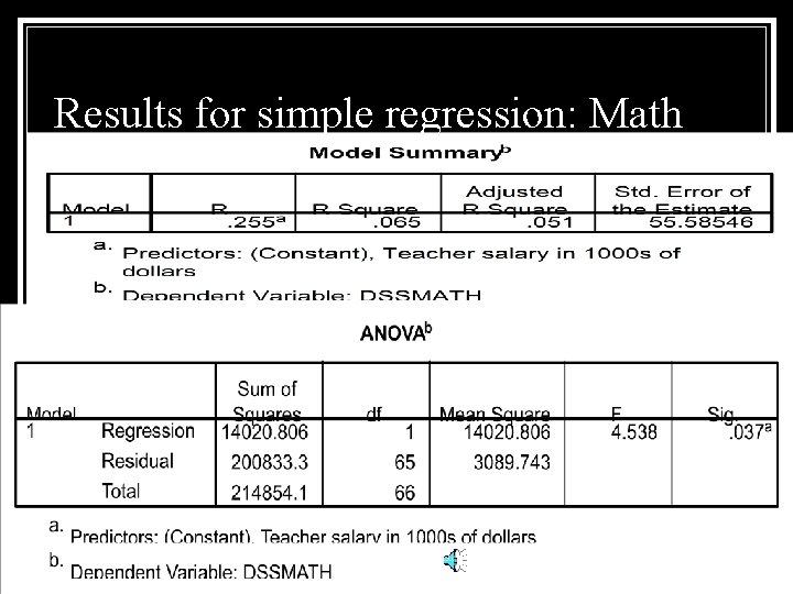 Results for simple regression: Math 