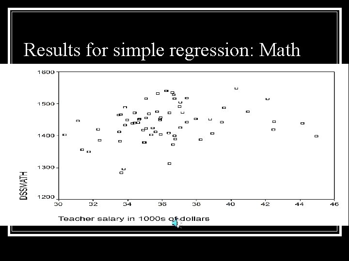 Results for simple regression: Math 