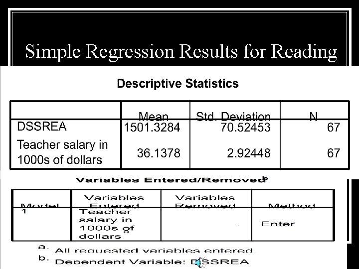 Simple Regression Results for Reading 