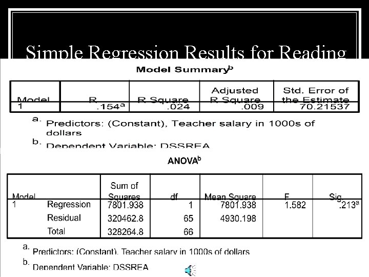 Simple Regression Results for Reading 