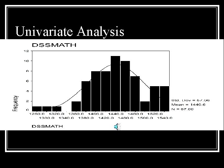 Univariate Analysis 