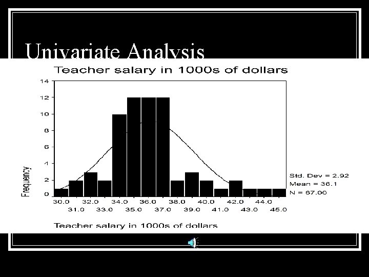 Univariate Analysis 