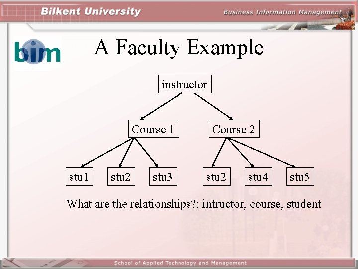 A Faculty Example instructor Course 1 stu 2 stu 3 Course 2 stu 4