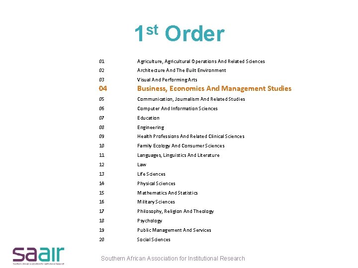 1 st Order 01 Agriculture, Agricultural Operations And Related Sciences 02 Architecture And The