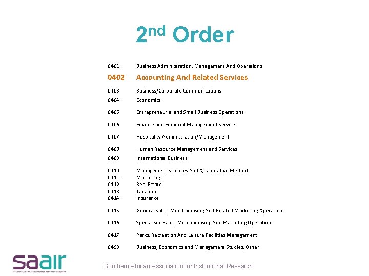 2 nd Order 0401 Business Administration, Management And Operations 0402 Accounting And Related Services