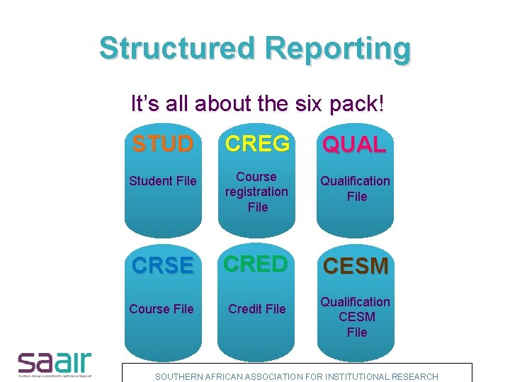 Structured Reporting It’s all about the six pack! STUD CREG QUAL Student File Course