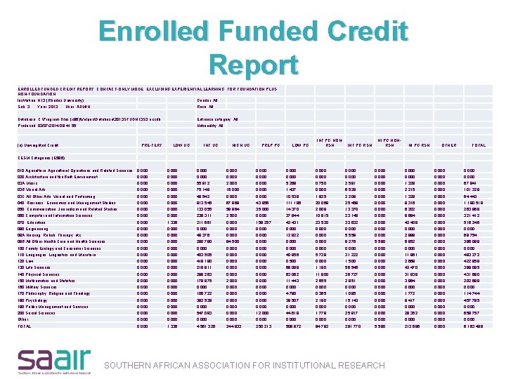 Enrolled Funded Credit Report ENROLLED FUNDED CREDIT REPORT, CONTACT-ONLY MODE, EXCLUDING EXPERIENTIAL LEARNING, FOR