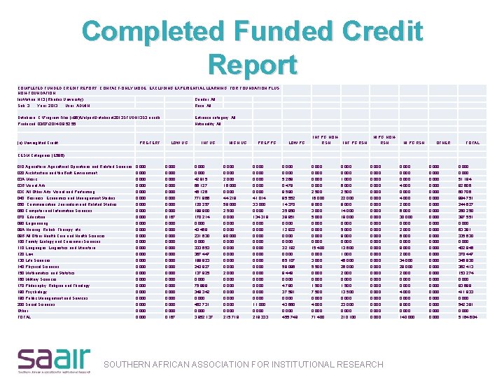 Completed Funded Credit Report COMPLETED FUNDED CREDIT REPORT, CONTACT-ONLY MODE, EXCLUDING EXPERIENTIAL LEARNING, FOR