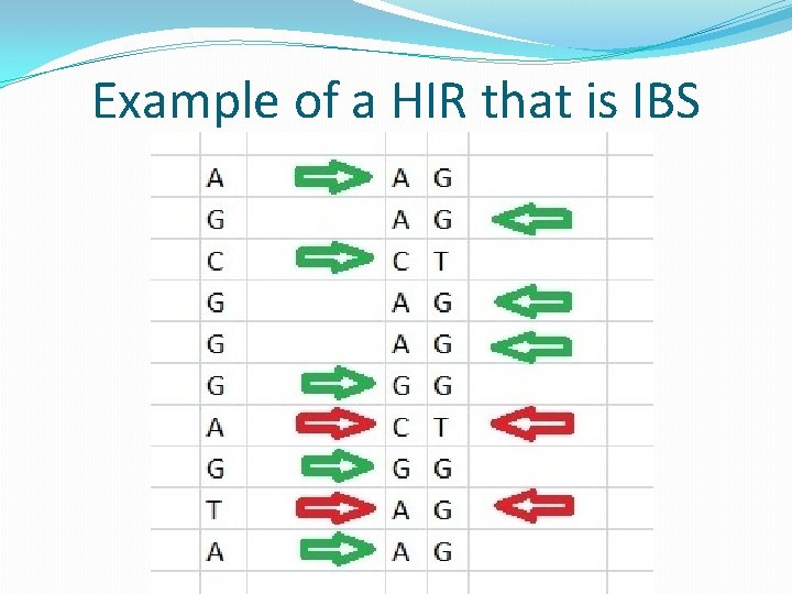 Example of a HIR that is IBS Example of a HIR that is IBS