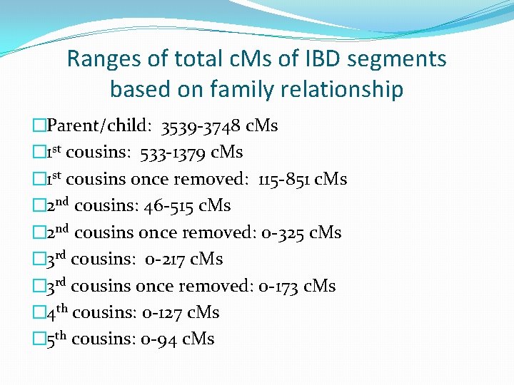 Ranges of total c. Ms of IBD segments based on family relationship �Parent/child: 3539 Ranges of total c. Ms of IBD segments based on family relationship �Parent/child: 3539