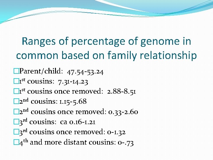 Ranges of percentage of genome in common based on family relationship �Parent/child: 47. 54 Ranges of percentage of genome in common based on family relationship �Parent/child: 47. 54