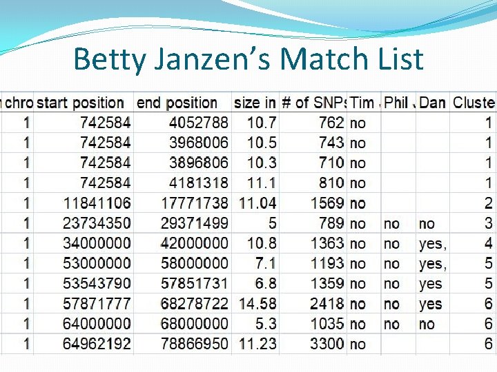 Betty Janzen’s Match List Betty Janzen’s Match List