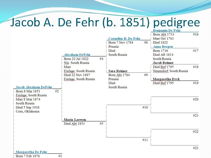 Jacob A. De Fehr (b. 1851) pedigree Jacob A. De Fehr (b. 1851) pedigree