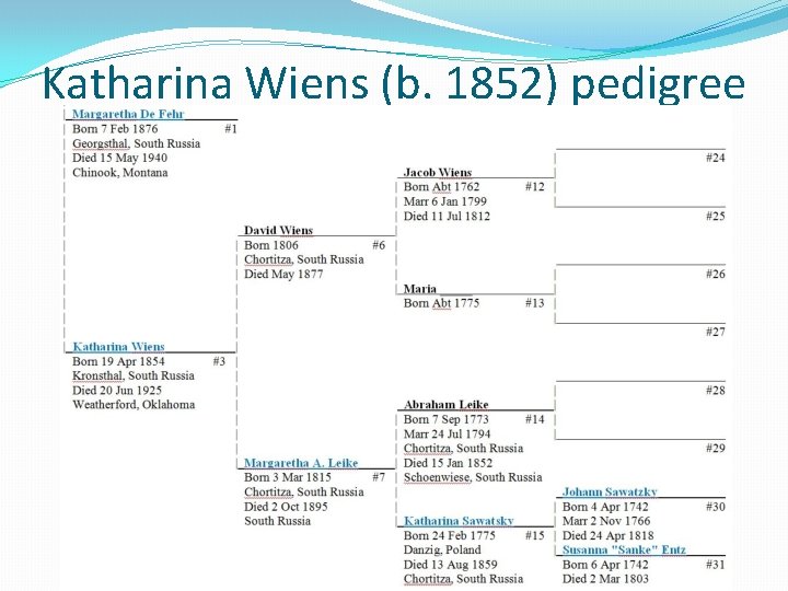 Katharina Wiens (b. 1852) pedigree Katharina Wiens (b. 1852) pedigree