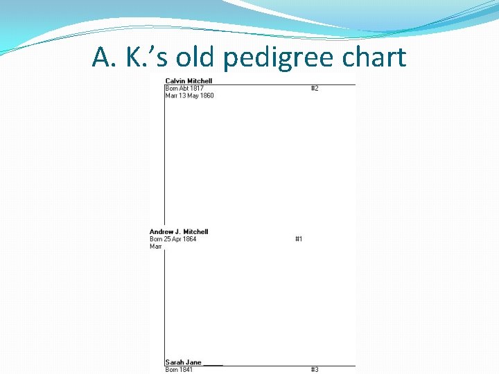 A. K. ’s old pedigree chart A. K. ’s old pedigree chart