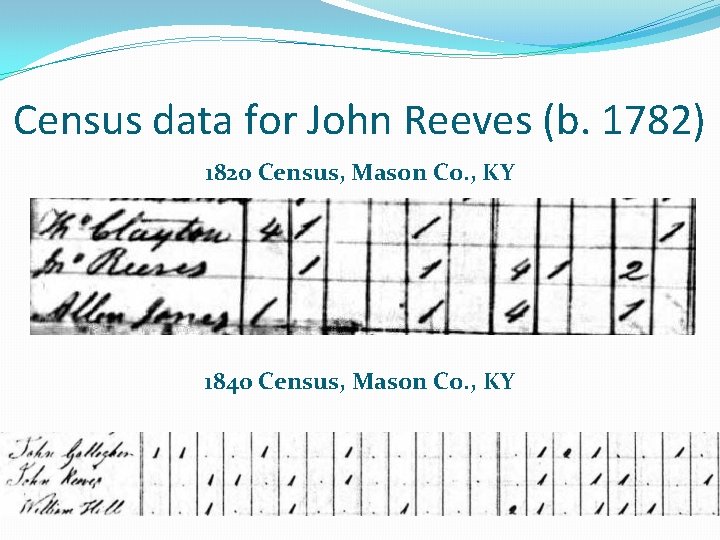 Census data for John Reeves (b. 1782) 1820 Census, Mason Co. , KY 1840 Census data for John Reeves (b. 1782) 1820 Census, Mason Co. , KY 1840