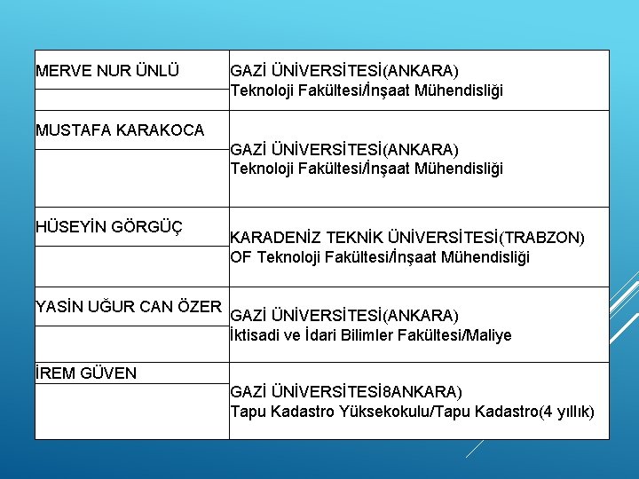 MERVE NUR ÜNLÜ GAZİ ÜNİVERSİTESİ(ANKARA) Teknoloji Fakültesi/İnşaat Mühendisliği MUSTAFA KARAKOCA GAZİ ÜNİVERSİTESİ(ANKARA) Teknoloji Fakültesi/İnşaat