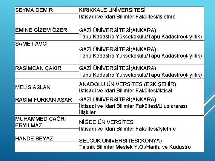 ŞEYMA DEMİR KIRIKKALE ÜNİVERSİTESİ İktisadi ve İdari Bilimler Fakültesi/işletme EMİNE GİZEM ÖZER GAZİ ÜNİVERSİTESİ(ANKARA)