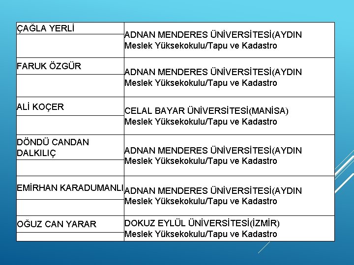 ÇAĞLA YERLİ FARUK ÖZGÜR ALİ KOÇER DÖNDÜ CANDAN DALKILIÇ ADNAN MENDERES ÜNİVERSİTESİ(AYDIN Meslek Yüksekokulu/Tapu