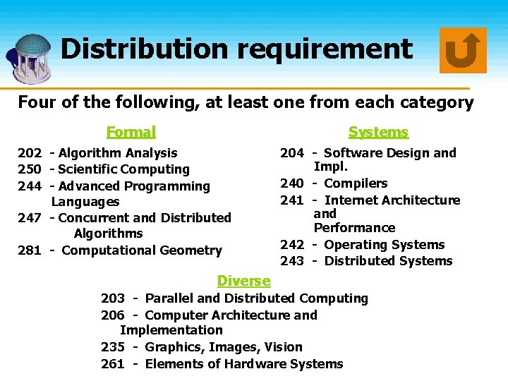 Distribution requirement Four of the following, at least one from each category Formal Systems