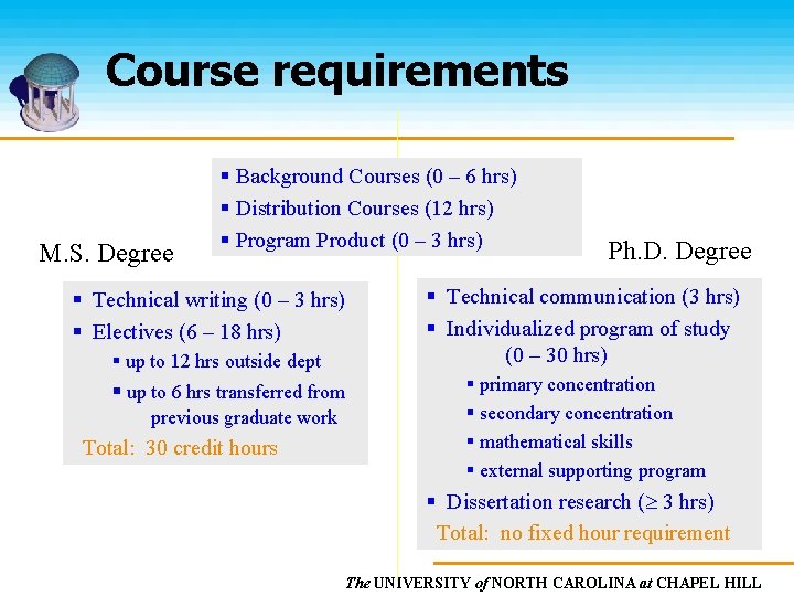 Course requirements M. S. Degree § Background Courses (0 – 6 hrs) § Distribution