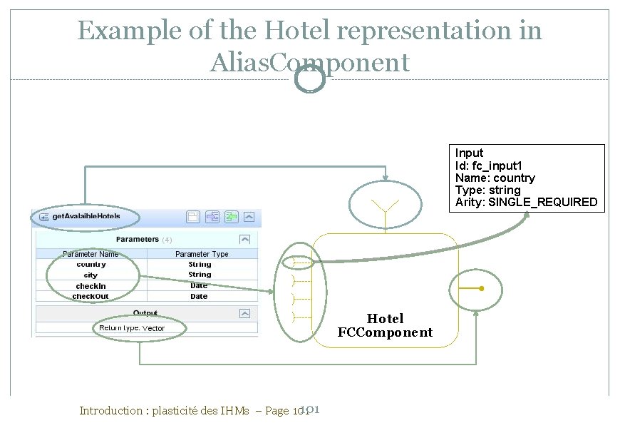 Example of the Hotel representation in Alias. Component Input Id: fc_input 1 Name: country