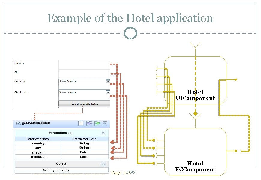 Example of the Hotel application Hotel UIComponent 106 Introduction : plasticité des IHMs –
