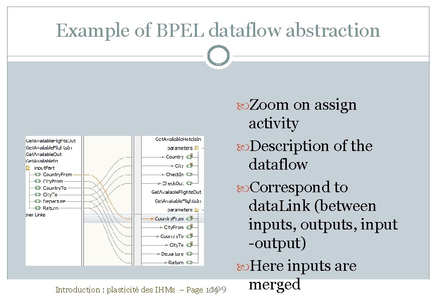 Example of BPEL dataflow abstraction Zoom on assign 109 Introduction : plasticité des IHMs