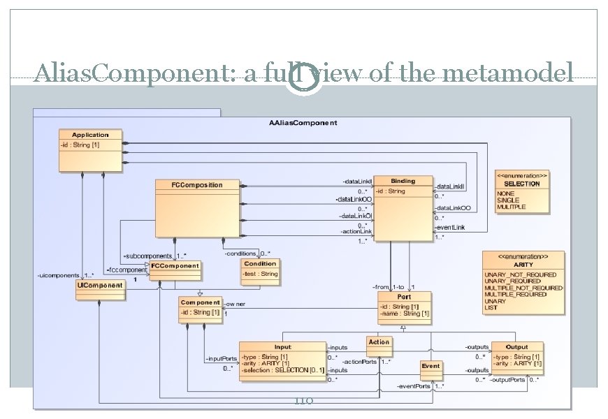 Alias. Component: a full view of the metamodel ba 110 Introduction : plasticité des