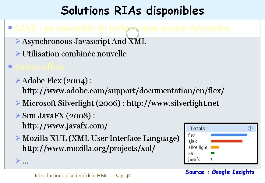 Solutions RIAs disponibles AJAX : un ensemble de techno open source éprouvées Asynchronous Javascript