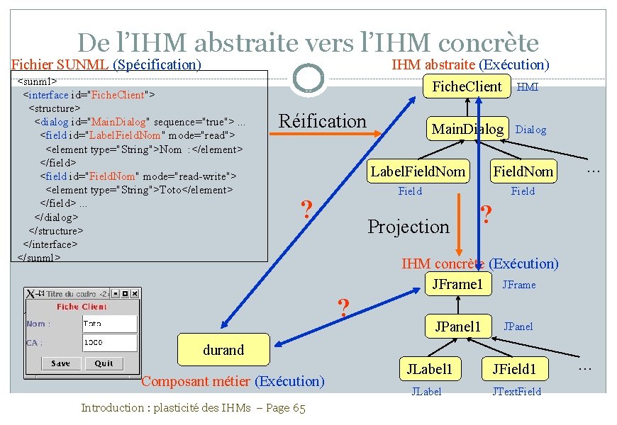 De l’IHM abstraite vers l’IHM concrète IHM abstraite (Exécution) Fiche. Client HMI Fichier SUNML