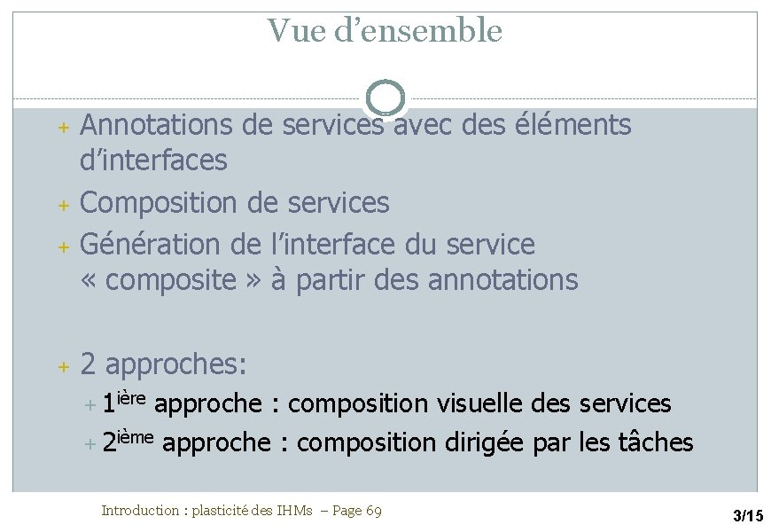 Vue d’ensemble + + Annotations de services avec des éléments d’interfaces Composition de services
