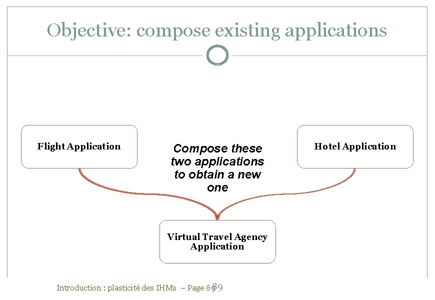 Objective: compose existing applications Flight Application Compose these two applications to obtain a new