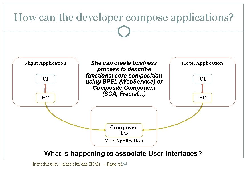 How can the developer compose applications? Flight Application UI FC She can create business