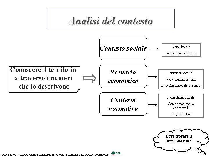 Analisi del contesto Contesto sociale Conoscere il territorio attraverso i numeri che lo descrivono