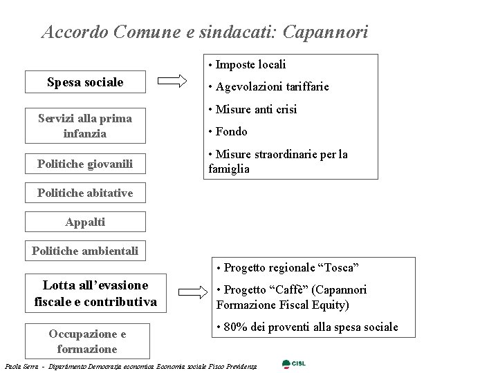 Accordo Comune e sindacati: Capannori • Imposte locali Spesa sociale Servizi alla prima infanzia