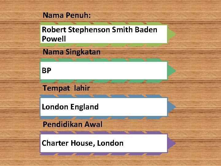 Nama Penuh: Robert Stephenson Smith Baden Powell Nama Singkatan BP Tempat lahir London England