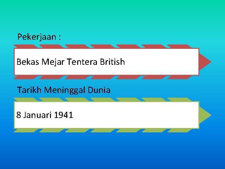 Pekerjaan : Bekas Mejar Tentera British Tarikh Meninggal Dunia 8 Januari 1941 