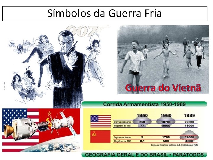 Símbolos da Guerra Fria Guerra do Vietnã 