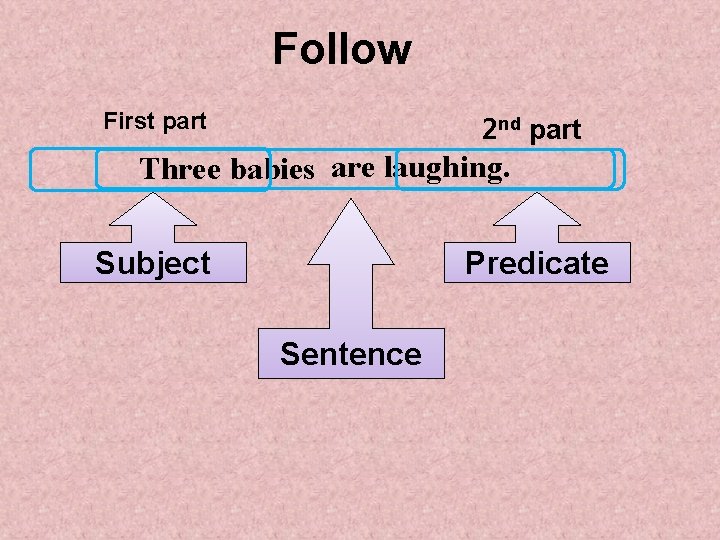 Follow First part 2 nd part Three babies are laughing. Subject Predicate Sentence 