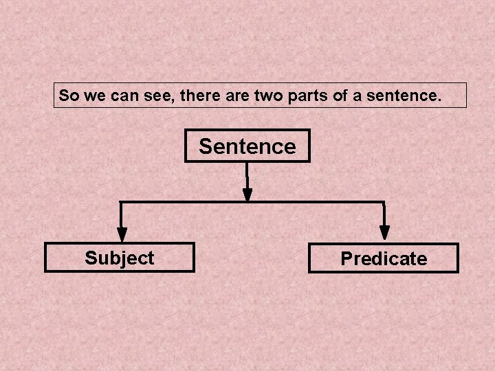 So we can see, there are two parts of a sentence. Sentence Subject Predicate