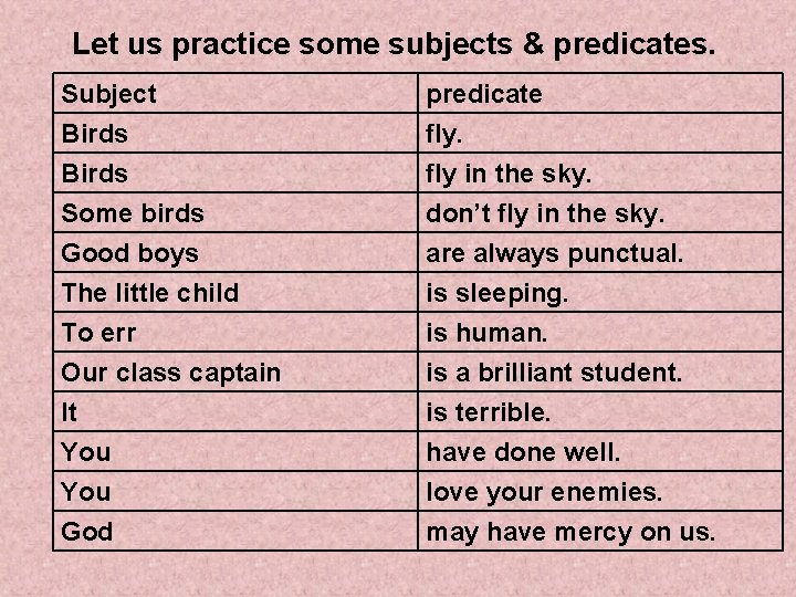 Let us practice some subjects & predicates. Subject Birds Some birds predicate fly in